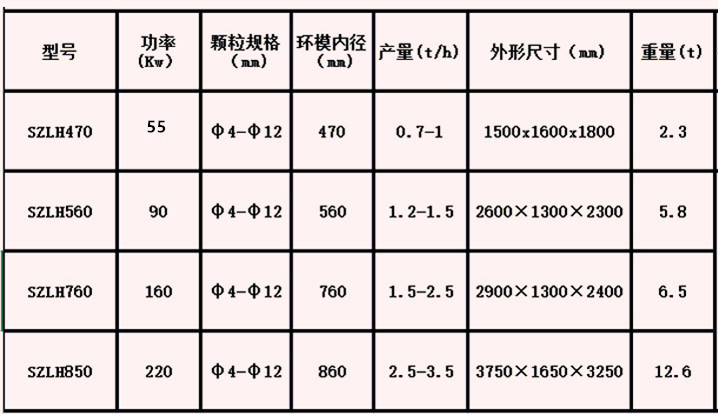 草莓影视大全污参数