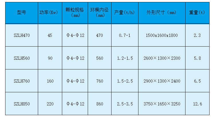 如何做才能够使生物质草莓影视大全污设备的产量有所提高