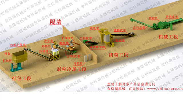 秸秆草莓影视大全污设备生产线
