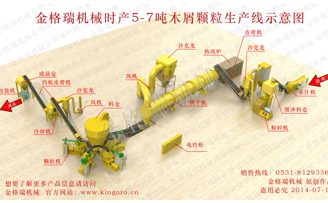 生物质草莓影视大全污械生产线