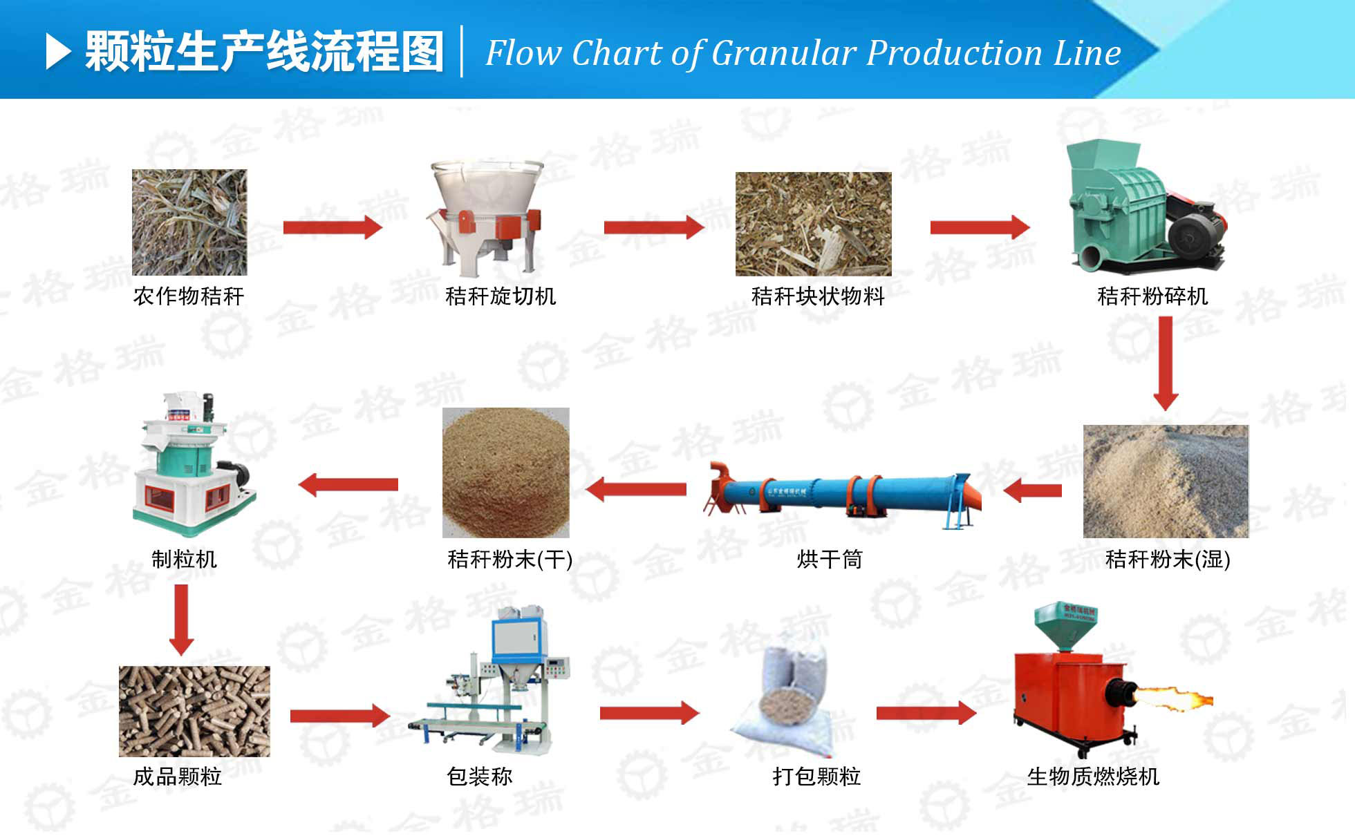 生物质草莓影视大全污械