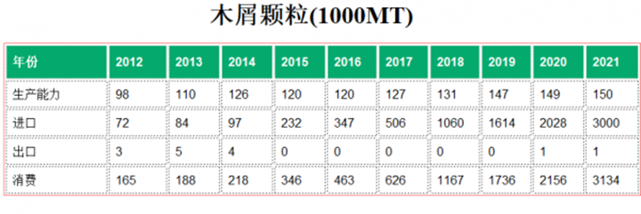 日本2021年进口300万吨生物质燃料草莓影视大全污木屑颗粒