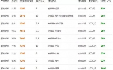 下雪了降温了，木屑草莓影视大全污的生物质燃料多少钱一吨？6省最新报价出炉了