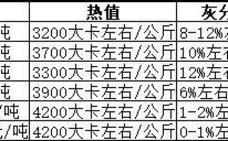 生物质草莓影视大全污生产的颗粒燃料哪种好？